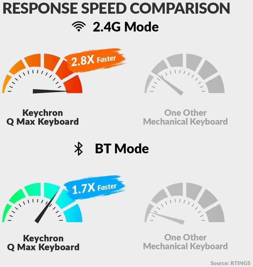 Keychron Q3 Max belaidė mechaninė klaviatūra, Qmk/via programuojama pilno metalo klaviatūra vokiečių De-iso Tkl išdėstymas Bluetooth/laidinis Rgb su karšto keitimo Gateron Jupiter Brown jungikliais