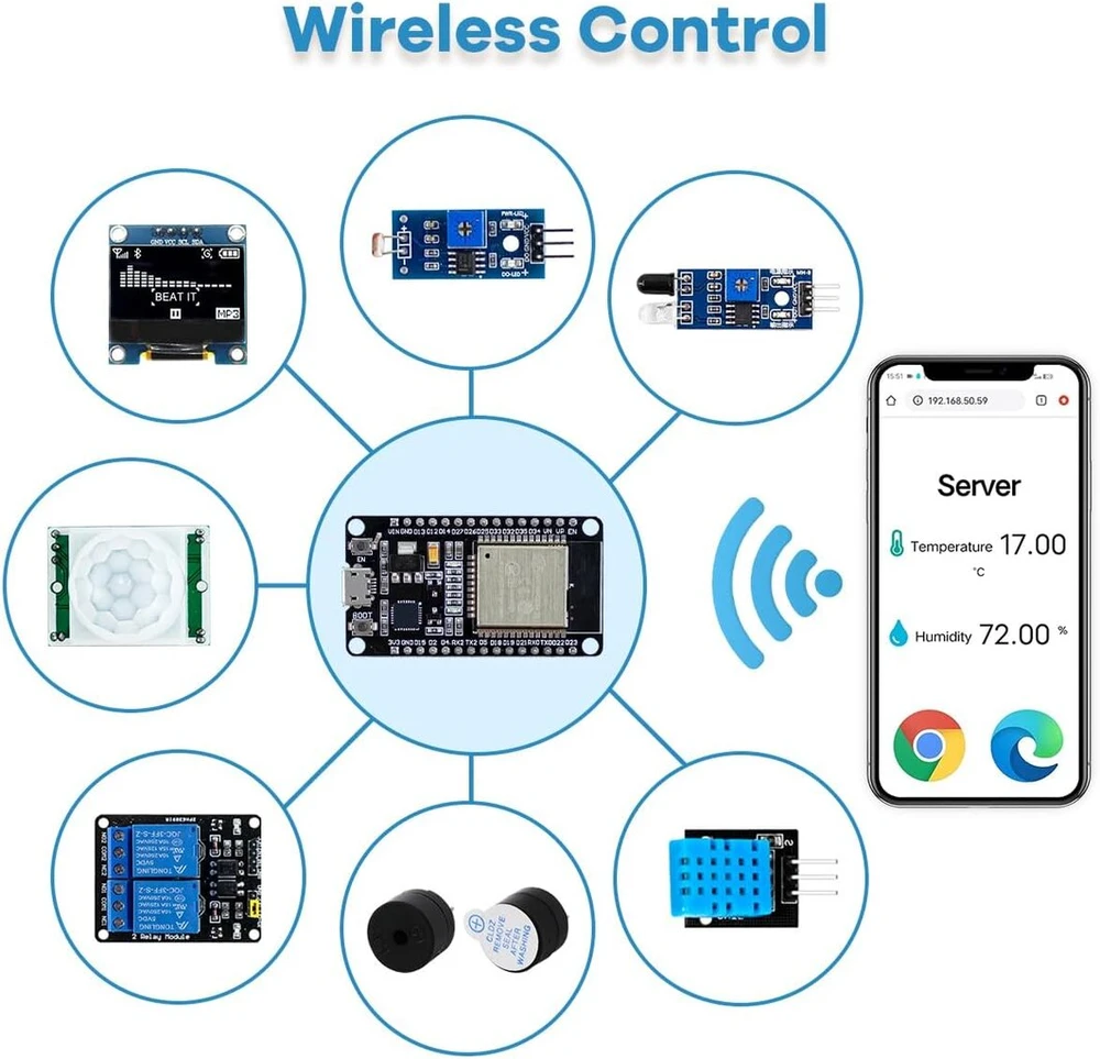 Lafvin bazinis starterio rinkinys esp32 esp-wroom-32 wifi iot kūrimo plokštei su mokymo programa, suderinama su arduino ide