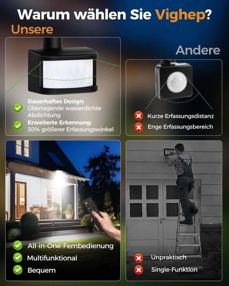 Led prožektorius su judesio davikliu, 30w, Ip66, nuotolinis valdymas