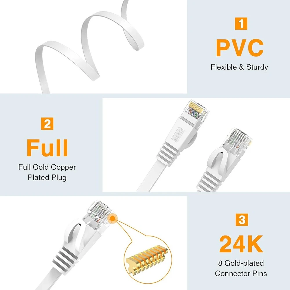 Modemas Lovicool Cat6 plokščias tinklo kabelis ethernet 8 metrų lan kabelis interneto kabelis suderinamas su komutatoriumi maršrutizatoriumi modemu patch panel pc didelio greičio gigabitinis rj45 1000mbit/s (baltas)