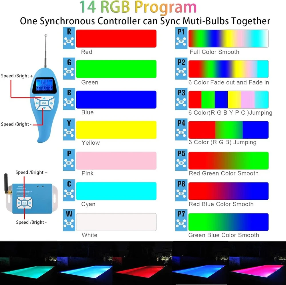 Lylmle led baseino apšvietimas par56 20 w baseino priekinis žibintas rgb spalvą keičiantis reguliuojamas išorinis sinchronizavimas su nuotolinio valdymo pulteliu, ip68 vandeniui atsparus led povandeninis prožektorius, 12 v ac (2 vnt.)