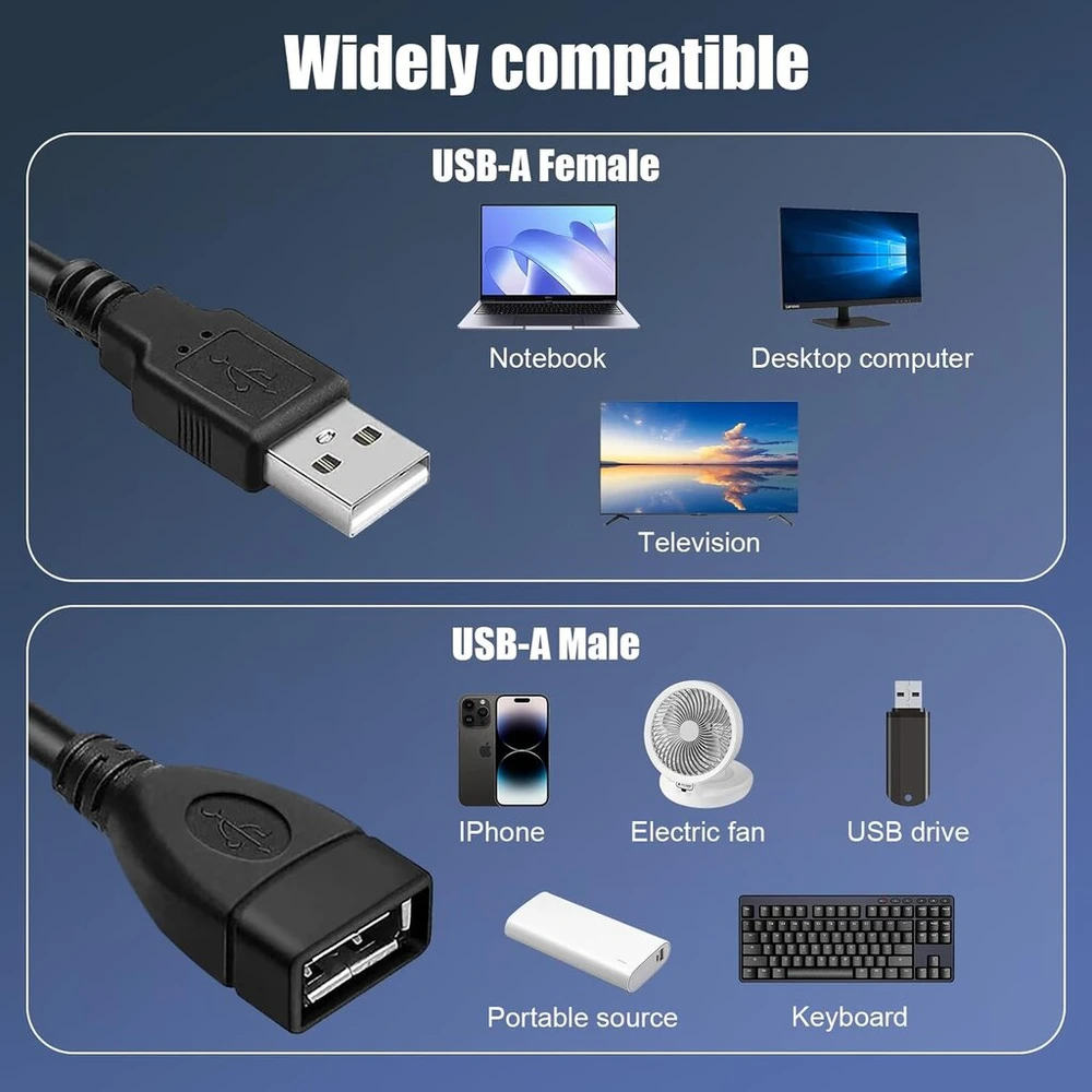 Mimiroom Usb ilginimo laidas su jungikliu 1m Usb laidas su jungikliu, tinkamas atminties kortelėms, Led lemputėms ir kitiems smulkiems elektros prietaisams