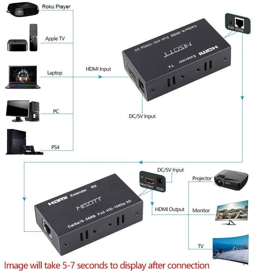 Misott Hdmi ilgintuvas, 60 metrų Hdmi ilgintuvas (tx + Rx) per vieną Rj45 Cat5e Cat6e Cat7 Ethernet kabelį iki 60 m, palaiko 1080p, 3d, Hdcp, Edid valdymą, skirtas Pc, Dvd, Ps3, Ps4, nešiojamam kompiuteriui