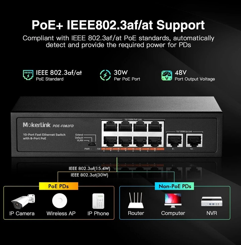 Mokerlink 10 prievadų poe komutatorius su 8 poe+ prievadais, 2 fast ethernet uplink, 100 mbps, 96w 802.3af/at poe, be ventiliatoriaus plug & play ethernet komutatorius