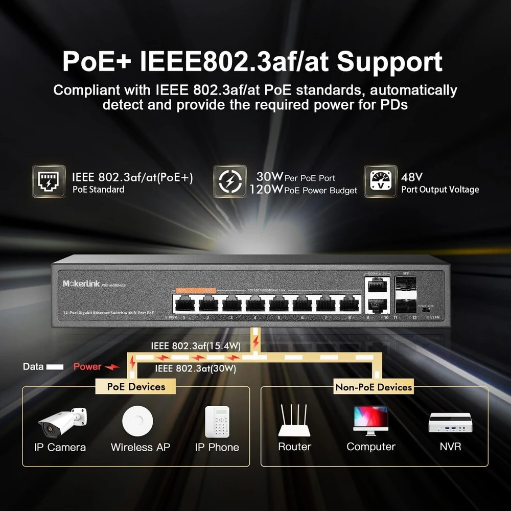 Mokerlink 12 prievadų Gigabit Poe jungiklis, 8 Poe+, 2 Sfp