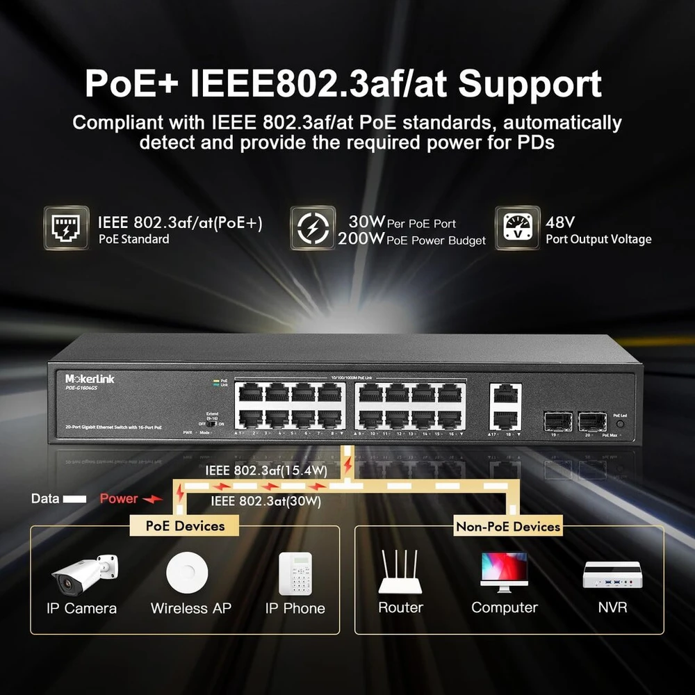 Mokerlink 20 prievadų gigabitinis poe jungiklis, 16 gigabitinių poe+ prievadų, 2 gigabitų uplink, 2 gigabitų sfp, 200w ieee802.3af/at, metalinis montuojamas į stelažą nevaldomas plug and play ethernet jungiklis