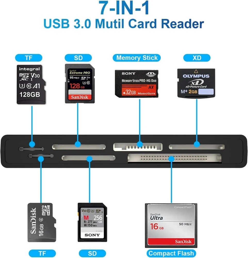 Multi sd kortelių skaitytuvas usb 3.0, sd/tf/cf/ms/xd 5 gbps didelės spartos atminties kortelių skaitytuvas, skirtas sdxc sdhc micro sd cf ms mmc kortelėms, sony memory stick pro duo adapteris, skaito 5 korteles vienu metu