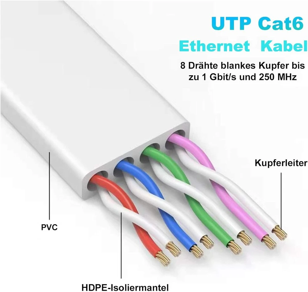 Nixsto ethernet kabelis 5 m, cat 6 lan kabelis 5 m didelio greičio tinklo kabelis, plokščias ethernet kabelis su rj45 jungtimi maršrutizatoriui modemui, suderinamas su patch kabeliu cat 8/7 baltas
