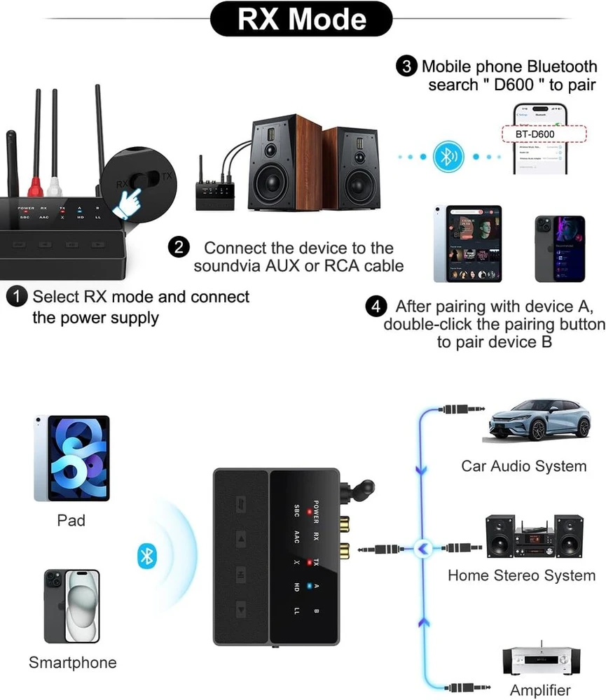 Automagnetola Oria bluetooth adapteris, 2 viename bluetooth 5.3 siųstuvas-imtuvas su dvigubu ryšiu, maža delsa, aptx adaptive, skirtas televizoriui, kompiuteriui, ausinėms, stereo sistemai