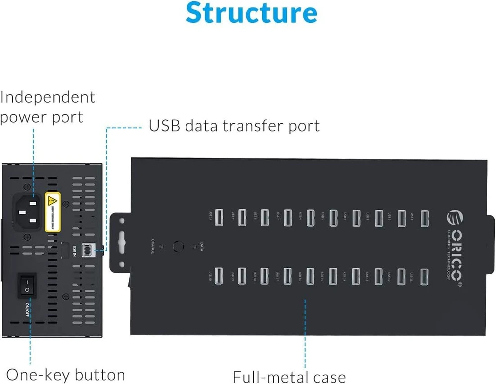 Orico pramoninis usb šakotuvas, 20 prievadų, pramoninės klasės usb 2.0 šakotuvas su 150 w galia, pilnas metalinis korpusas, didelės spartos duomenų perdavimas