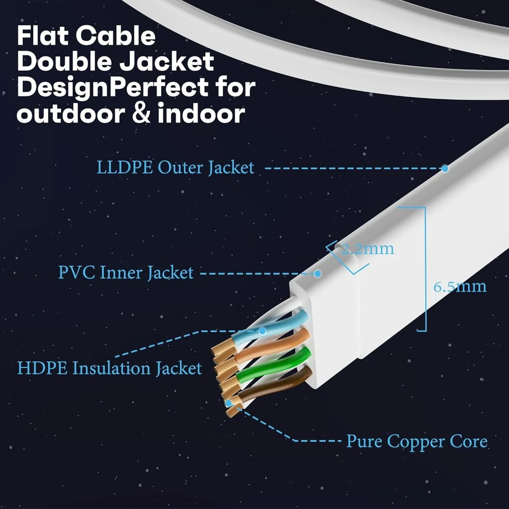 Plokščias Ethernet kabelis Cat 6, 5m, baltas, lauko ir vidaus