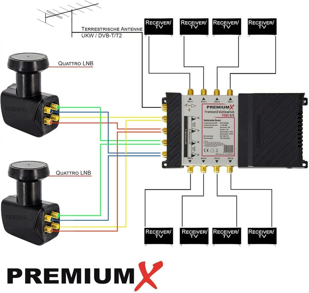 Televizorius Premiumx Pxms 9/8 Multikomutatorius su maitinimo šaltiniu, 2 Sat įėjimai 8 abonentams, palydovinis skirstytuvas, Digital Hdtv Fullhd 4k Uhd 8k