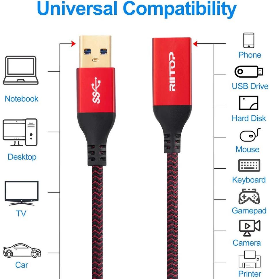 Riitop usb 3.0 ilginamasis kabelis trumpas 0.3 m (4 vnt.), usb 3, type a, nuo vyriško iki moteriško, 30 cm, nailoninis ilginamasis kabelis, 5 gbps itin greitas