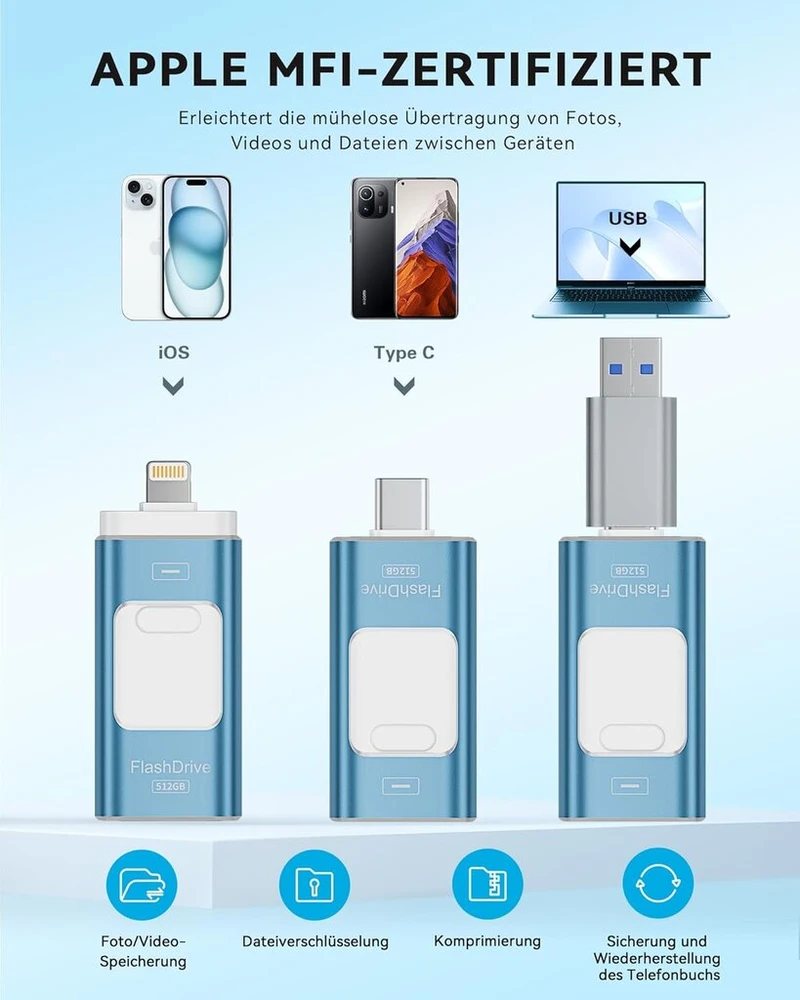 Rospe usb atmintinė 512gb, skirta iphone, mfi sertifikuota lightning atmintinė, 3 viename atmintinė, skirta ios/android/pc, usb 3.0 didelės spartos atmintinė iphone išorinės atminties plėtinys, ash mėlynas