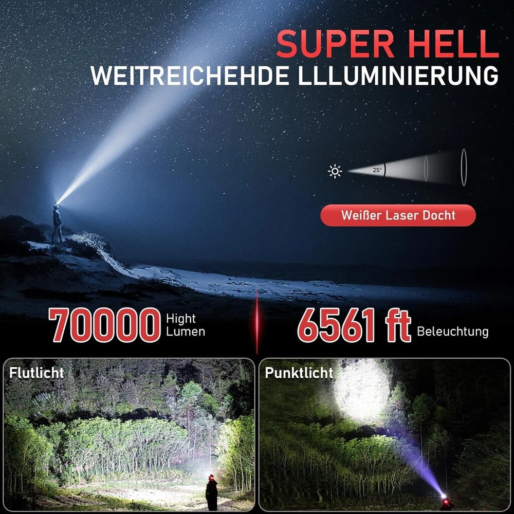 Sogdeco įkraunamas led prožektorius, itin ryškus 3000 liumenų galvos žibintas su jutikliu, 11 šviesos režimų su 7800 mah baterija, 90° reguliuojamas prožektorius stovyklavimui, žvejybai, bėgiojimui