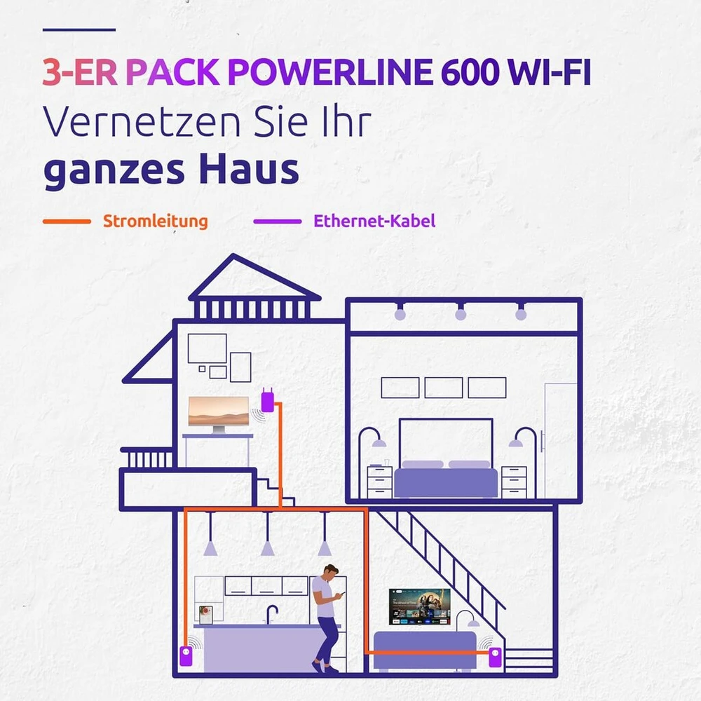Strong - powerline 600 triple wi-fi eu rinkinys - 2 powerline 600 mbps + wlan adapteris 300 mbps, greita interneto prieiga - integruotas lizdas - 300 m atstumas - visiems maršrutizatoriams - viešosios interneto prieigos taškas + ethernet - baltas