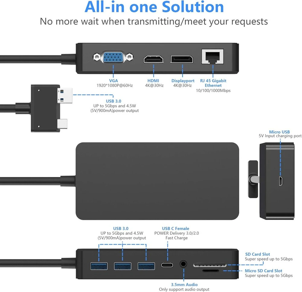 Surface Pro doko stotis, skirta Surface Pro 6 / Pro 5 / Pro 4, Usb šakotuvas su gigabitiniu eternetu, 4k Hdmi Vga Dp Ekranas Port, 3 x Usb 3.0, garso išvestis, Usb C prievadas, Sd/tf kortelių skaitytuvas