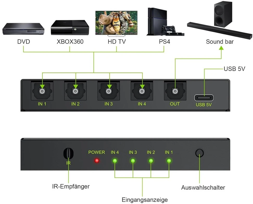 Televizorius Linkfor Spdif Toslink perjungiklis 3 įėjimai 1 išėjimas skaitmeninis optinis audio perjungiklis su Ir nuotolinio valdymo pulteliu palaiko Pcm2.0 Dts Dolby-ac3 skirtas Tv, Ps3, Ps4, Blu-ray grotuvui, kabelinei televizijai, Hdtv