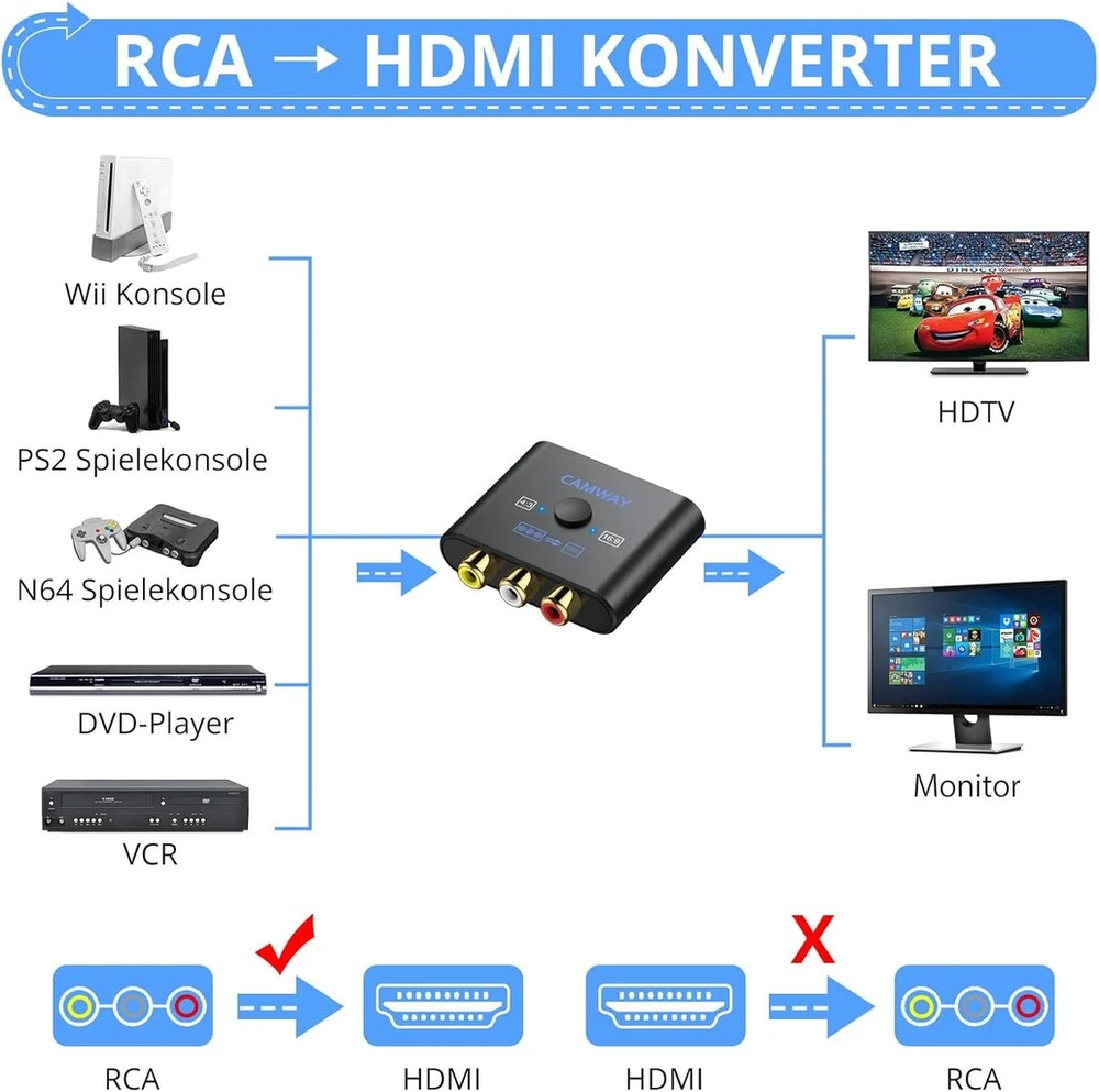 Televizorius Rca į Hdmi keitiklis, Av į Hdmi adapteris 1080p su vaizdo formato pasirinkimu