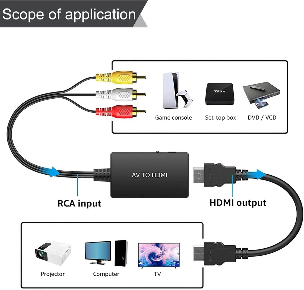 Televizorius Rca į Hdmi konverterio kabelis: Nizirioo Av į Hdmi vaizdo garso konverterio adapteris, 1080p Composite Cvbs Av į Hdmi konverteris, Pal/ntsc suderinamas su Psone/ps2/ps3/stb/XBOX/vhs/vcr/mėlynas-ray Dvd