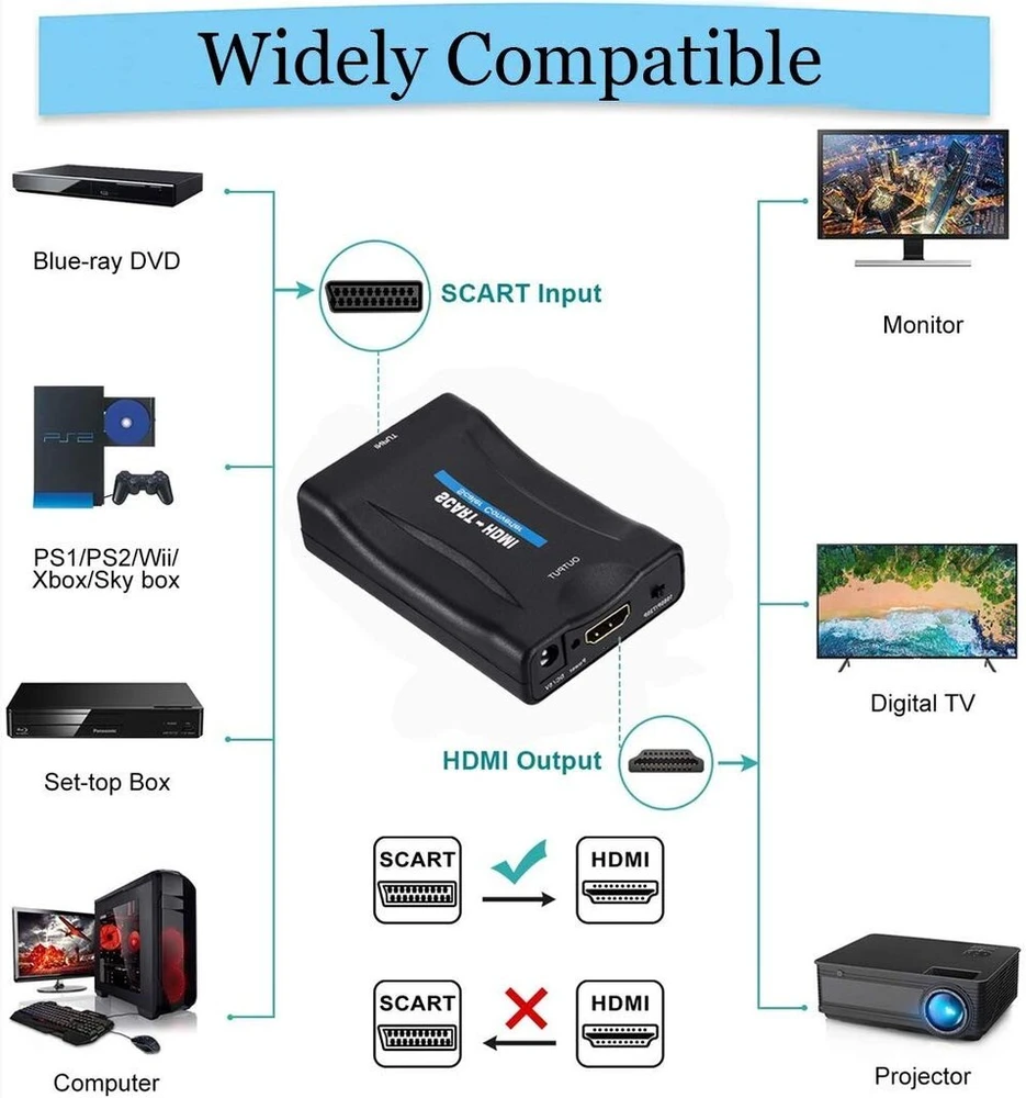 Televizorius Scart į Hdmi adapteris Scart konverteris analoginis įėjimas į 720p/1080p vaizdo garso adapterį, skirtą Hdtv Stb Vhs XBOX Ps3 Sky Dvd Crt Blu-ray