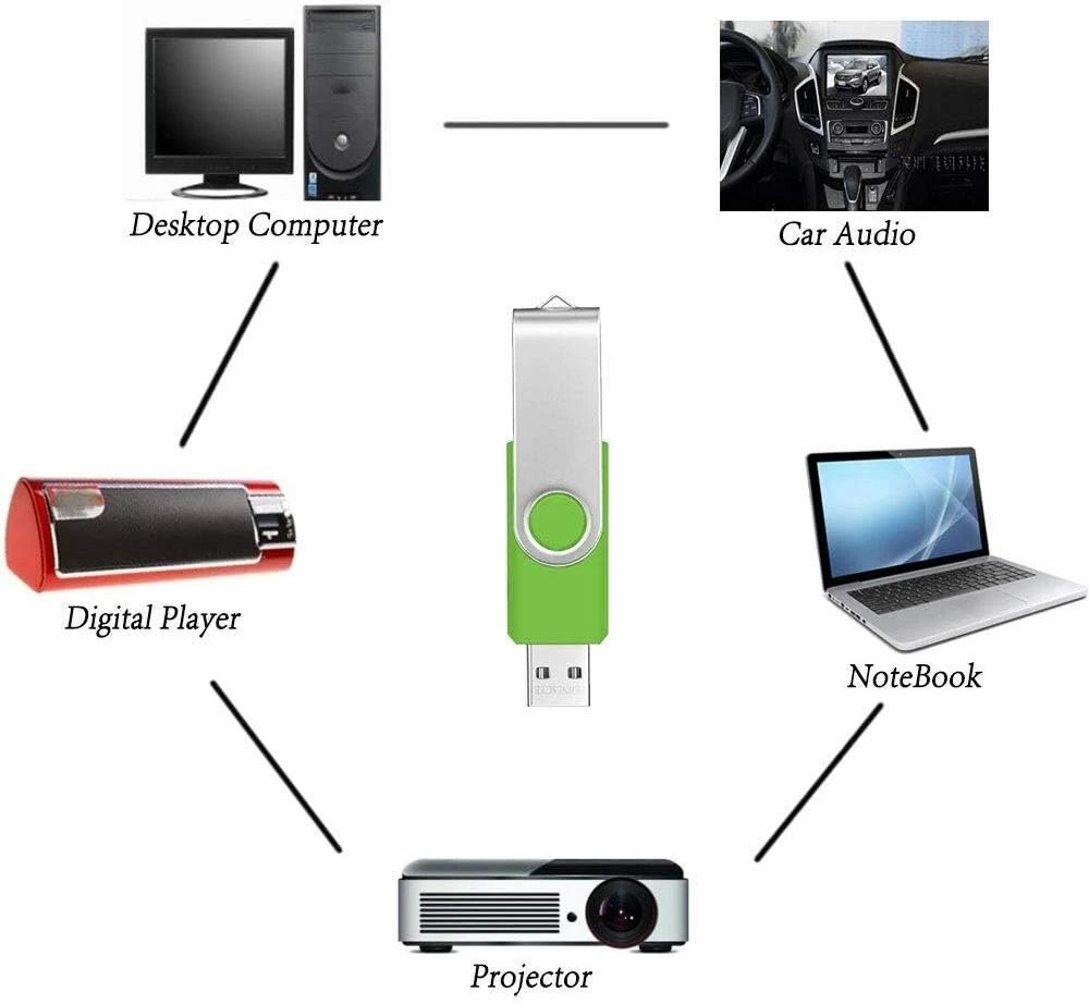 Usb atmintinė 2gb, juoda/žalia, su besisukančiu dangteliu