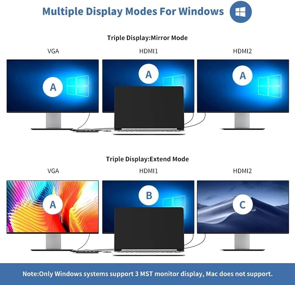 Usb c doko stotis 12 viename trigubas ekranas usb c šakotuvas adapteris su dvigubu 4k hdmi, vga, 100w pd prievadu, ethernet, 2 x usb 3.0 ir 2.0, sd/tf kortelių skaitytuvu, audio/mic