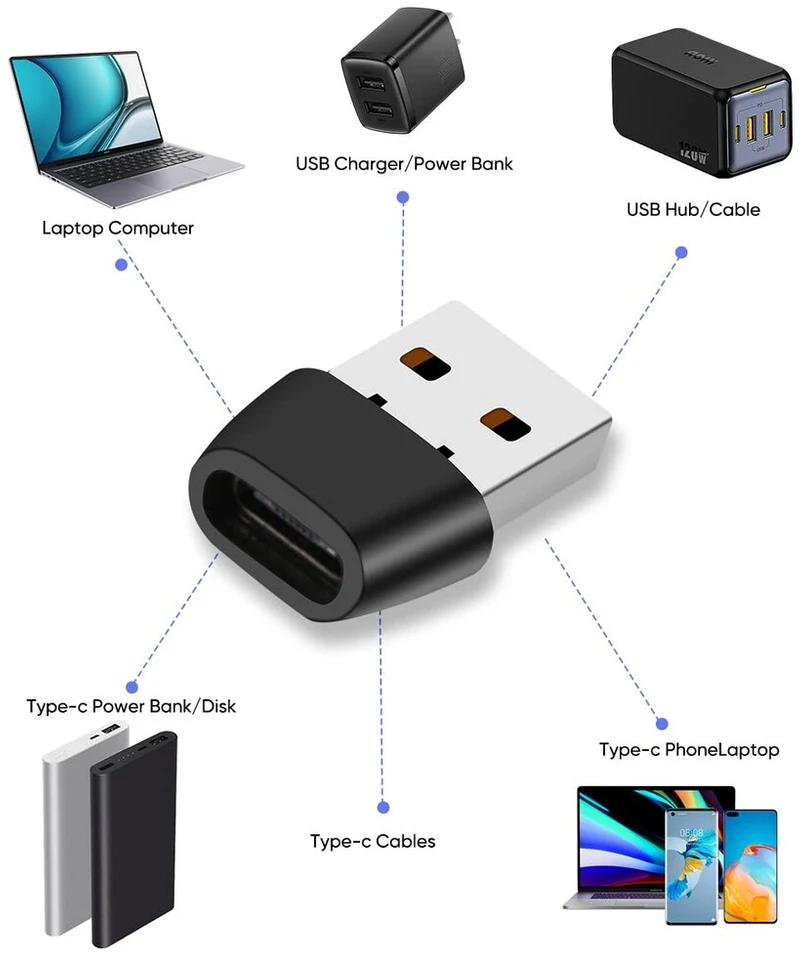 Usb c female į usb male adapterių rinkinys iš 2, usb 2.0 usb-c į usb-a otg adapteris, suderinamas su usb c į usb c laidu