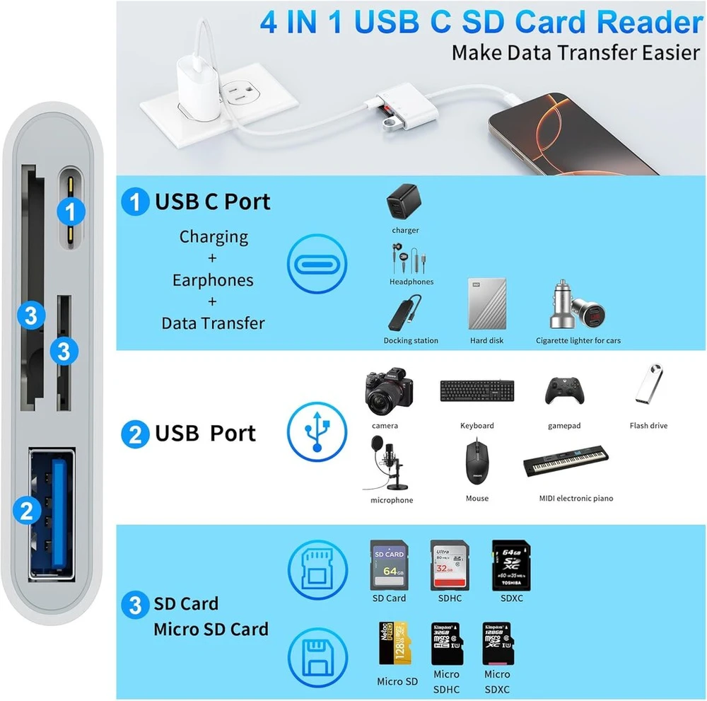Atminties kortelė Usb c sd kortelių skaitytuvas, skirtas iphone 16/15, usb c sd tf micro sd kortelių skaitytuvas, sd kortelių adapteris su sd micro sd type c usb a prievadais, usb c atminties kortelių skaitytuvas, skirtas iphone 16/15, daugiau usb c/type c įrenginių