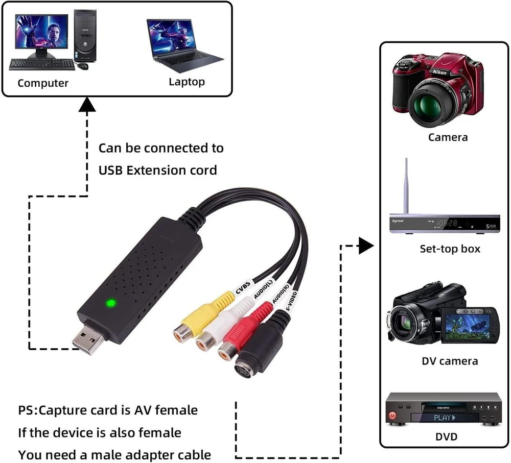 Gler Usb 2.0 Vaizdo Garso Konverteris, Vhs į Skaitmeninį