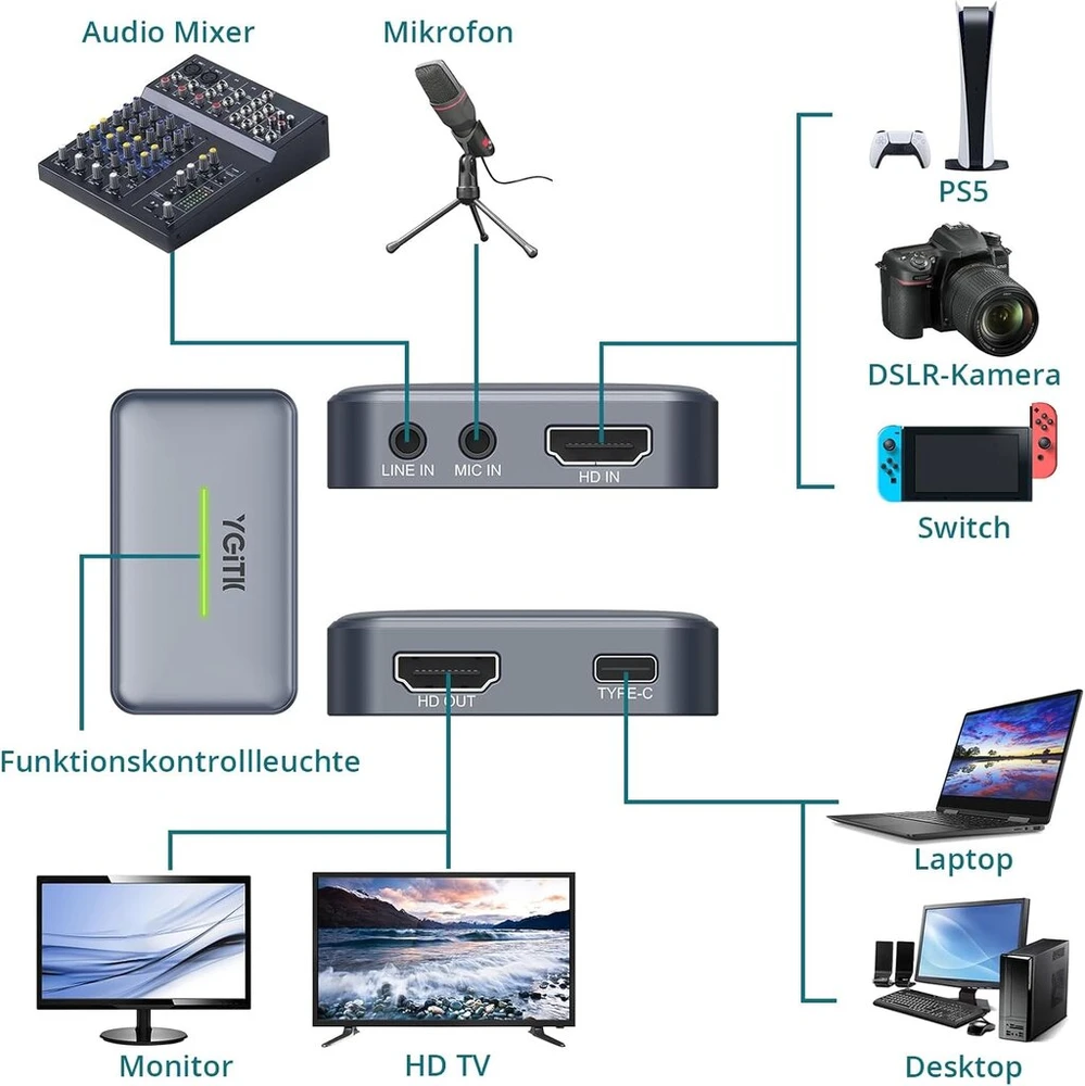 Vaizdo plokštė Ygitk vaizdo įrašymo plokštė 4k Hdmi į Usb 3.0 vaizdo įrašymo įrenginys, skirtas transliacijai ir žaidimams, suderinama su Ps5/XBOX One/switch, 4k60 Full Hd 1080p120hz