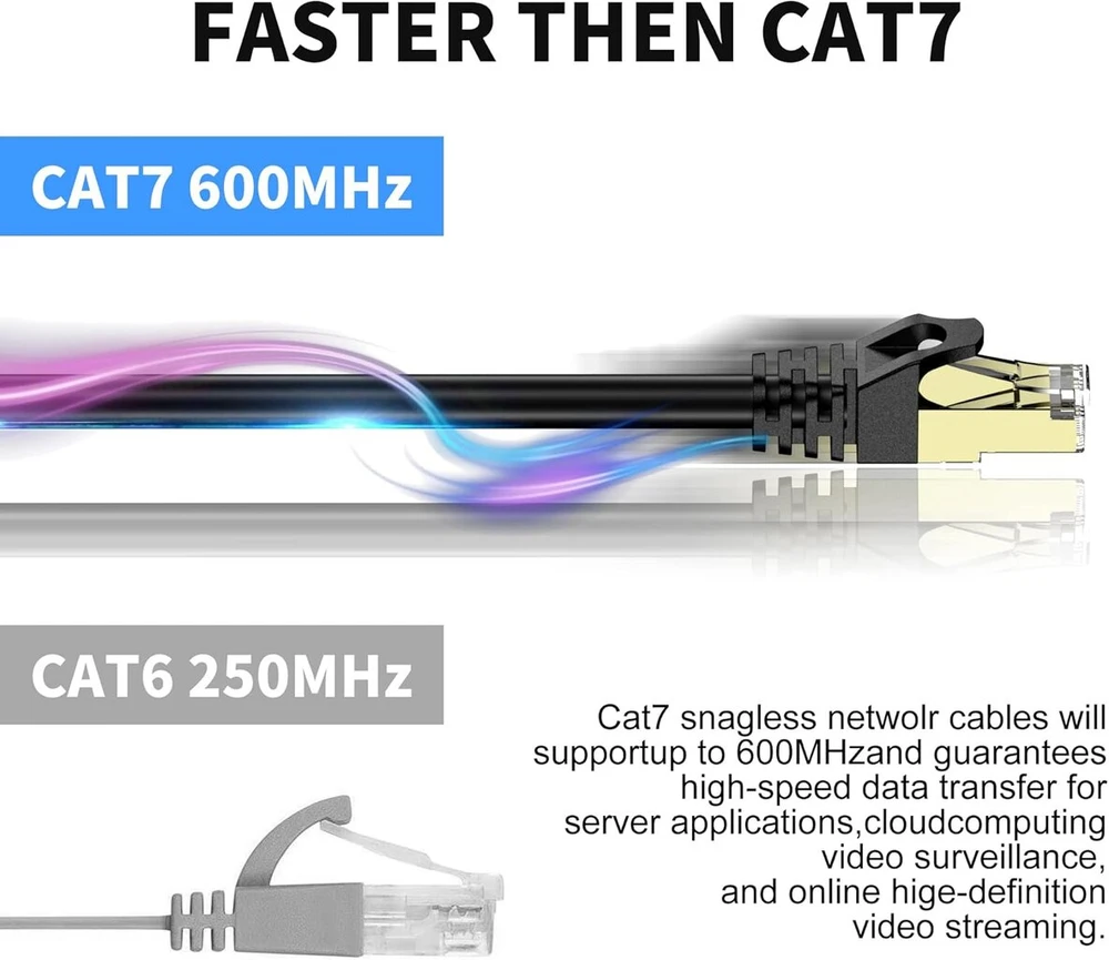 Vosga Lauko Cat 7 Ethernet Kabelis 75 m, 26awg Itin tvirtas tinklo Cat7 Gigabit Kabelis Patch Kabelis Rj45 paauksuotas vandeniui atsparus Ethernet Kabelis Tiesioginio laidų tinklo kabelis 75 m