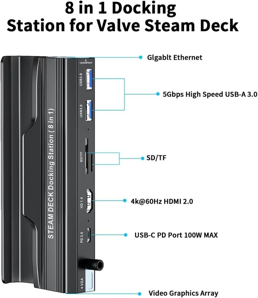 Yce dokstotelė, skirta Steam Deck 6-in-1 Usb šakotuvas su Hdmi 1.4, 2 Usb 3.0 prievadais, 1000 Mbps, Usb-c 100w Pd, Vga Steam Deck priedai, skirti Valve Steam Deck/rog Ally/switch/legion Go