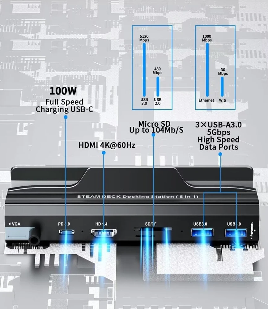 Yce dokstotelė, skirta Steam Deck 6-in-1 Usb šakotuvas su Hdmi 1.4, 2 Usb 3.0 prievadais, 1000 Mbps, Usb-c 100w Pd, Vga Steam Deck priedai, skirti Valve Steam Deck/rog Ally/switch/legion Go