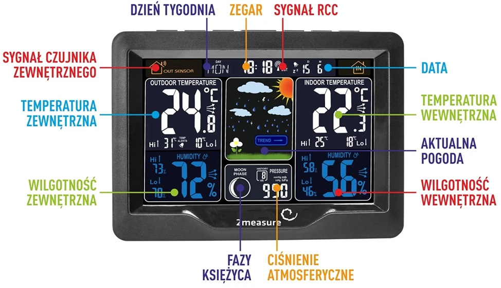2MEASURE Meteorologinė stotelė RCC, DCF –belaidė