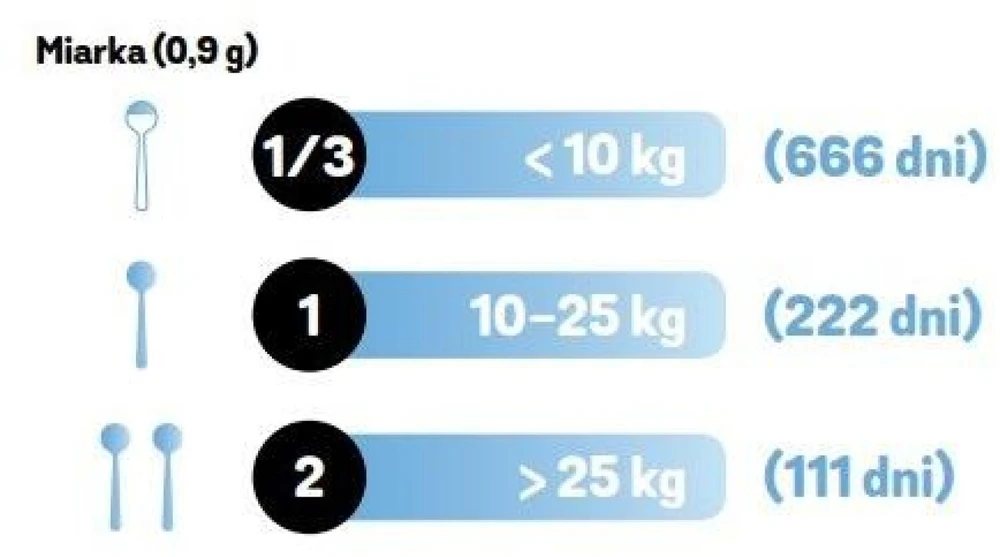 Aksesuarai - Aptus Plaque Buster maisto papildas šunims ir katėms 200g
