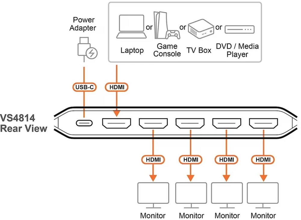 Aten 4-Port True 4K HDMI Splitter