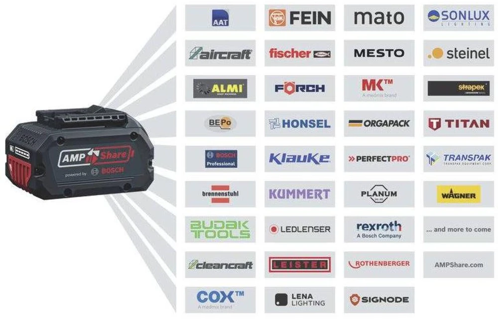 BOSCH Rinkinys COMBO 18V (GSR 18V-45, GBH 18V-22) 2x4,0Ah +ACC …