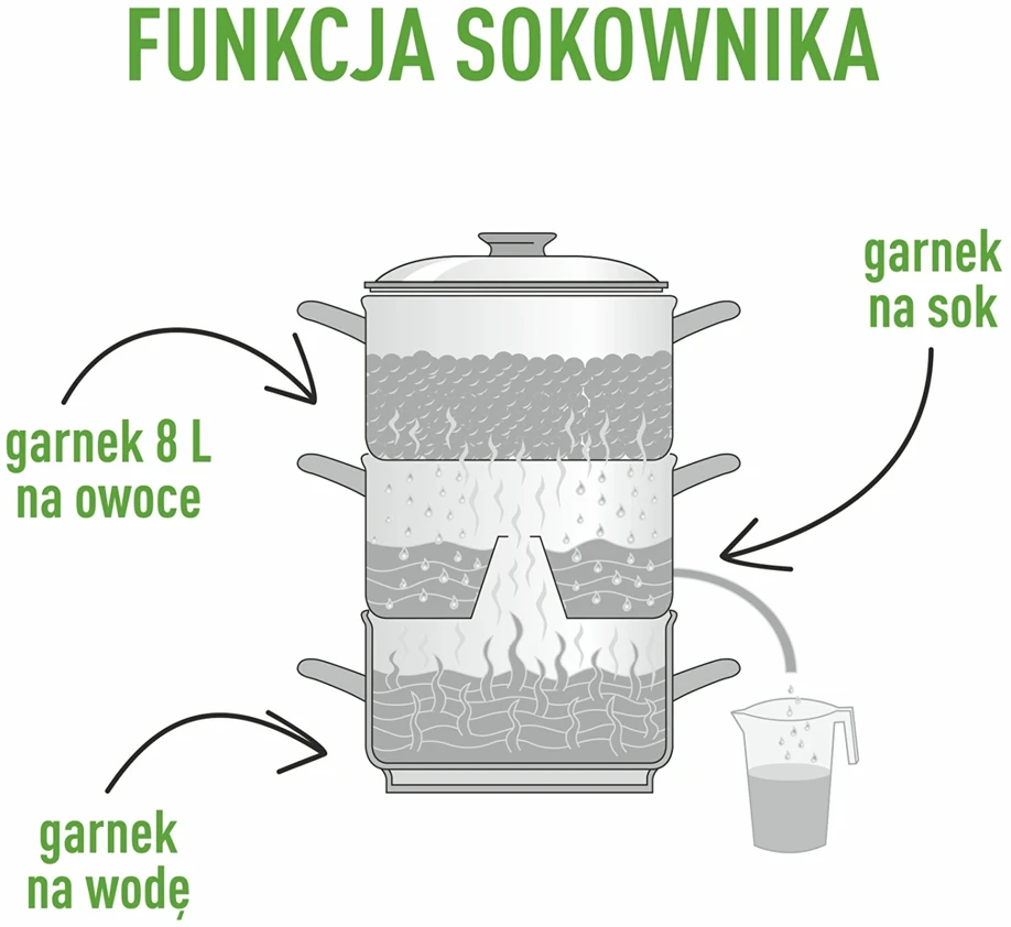 Browin Nerūdijančio plieno sulčiaspaudė 8 L