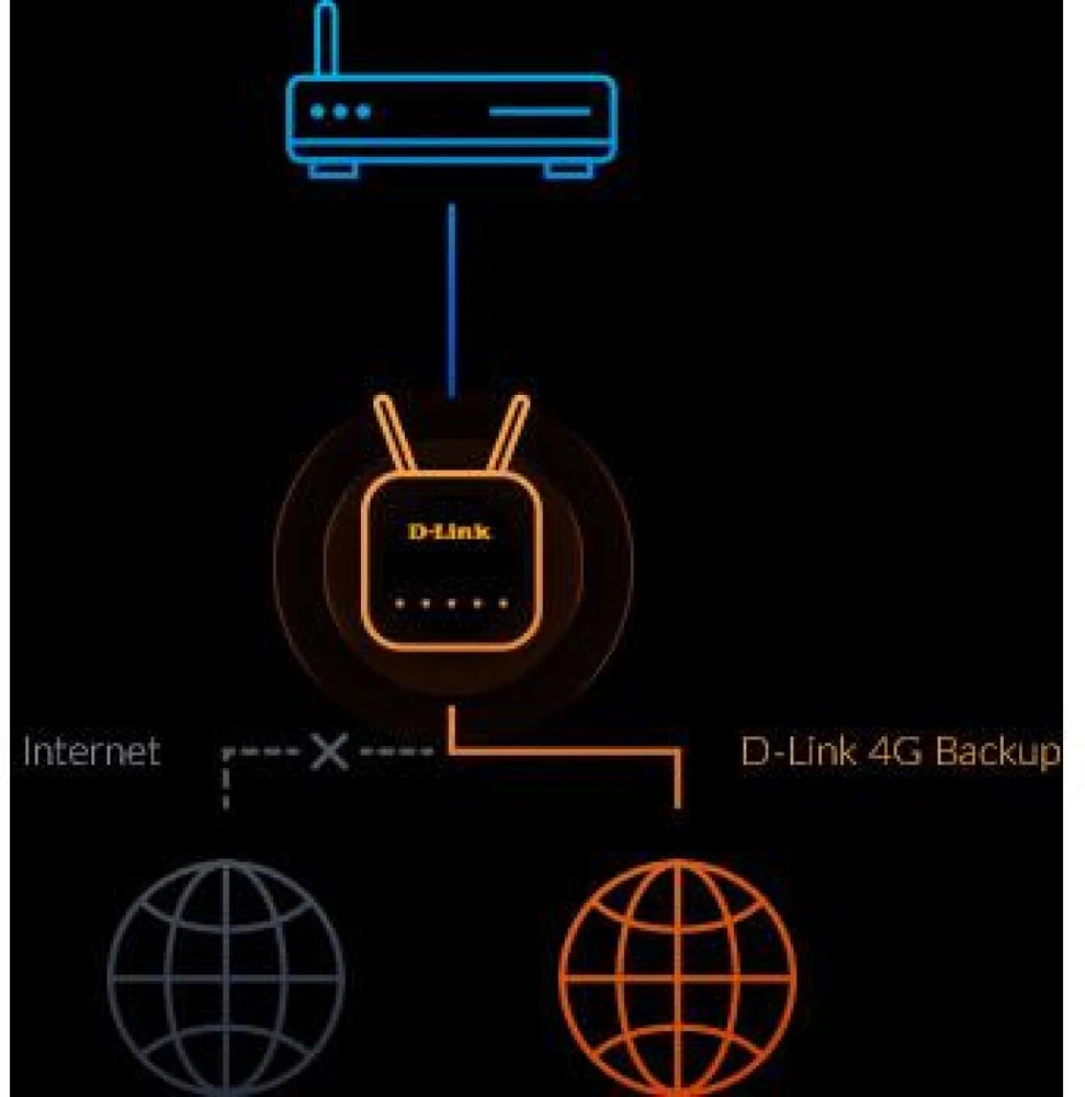 D-Link | 4G Cat 6 AC1200 maršrutizatorius | DWR-960 | 802.11ac | 10/100/1000 Mbit/s | Mesh palaikymas: ne | MU-MIMO: taip | Mobiliosios interneto ryšio nėra | Antenų tipas: 2 išorinės