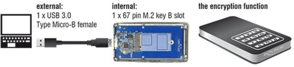 Delock M.2 Raktas B 42 mm SMD > USB 3.0 (42594)