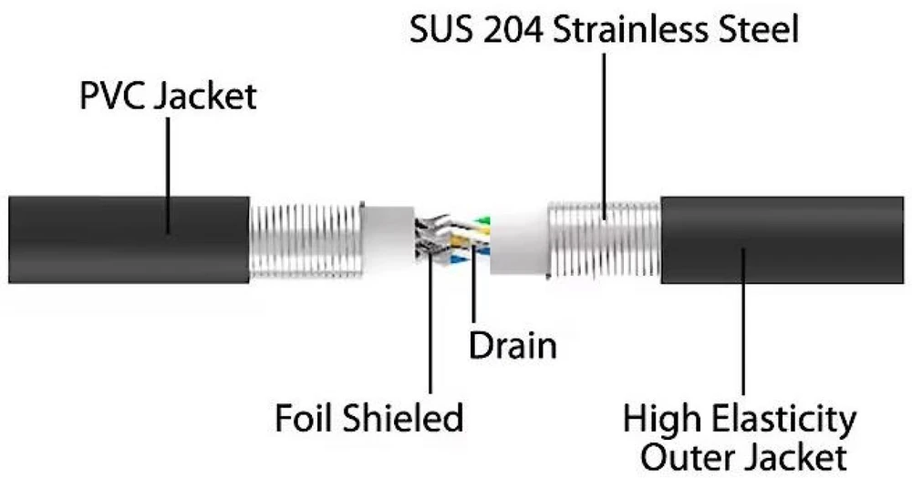 Delock RJ-45 Netzwerkkabel Cat.6a U/FTP ultra flexibel (juodas, 10 Meter, innerer Edelstahlmantel)