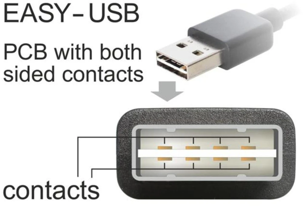 DeLOCK USB2.0 A 90 °> Micro-B 5m