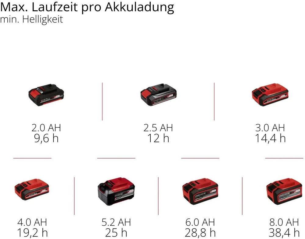 Stalinis šviestuvas Einhell GC-OL 18/1500 Li-Solo lauko LED stalinis šviestuvas
