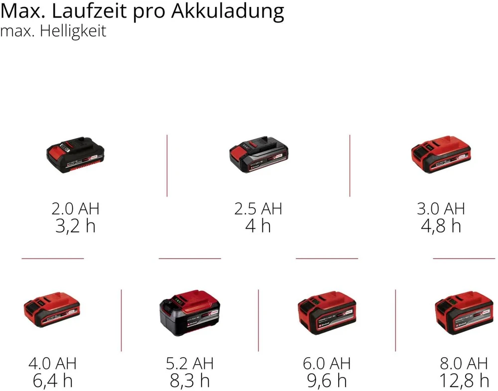 Stalinis šviestuvas Einhell GC-OL 18/1500 Li-Solo lauko LED stalinis šviestuvas