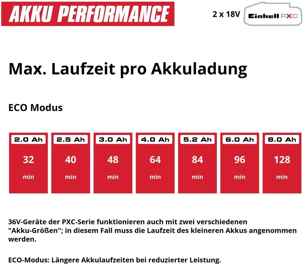 Vandens siurblys Einhell AQUINNA 36/38F; 2x18 V (be akumuliatoriaus ir pakrovėjo)