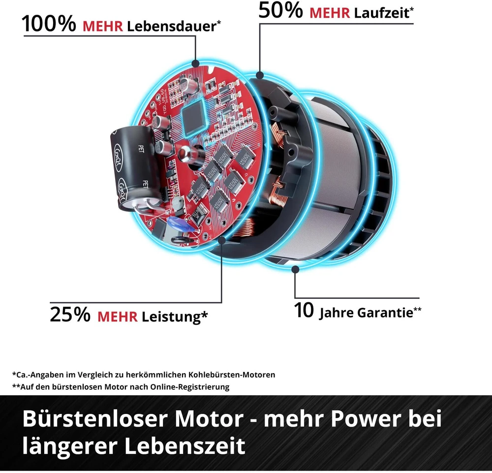 Einhell 3408061 be kategorijos