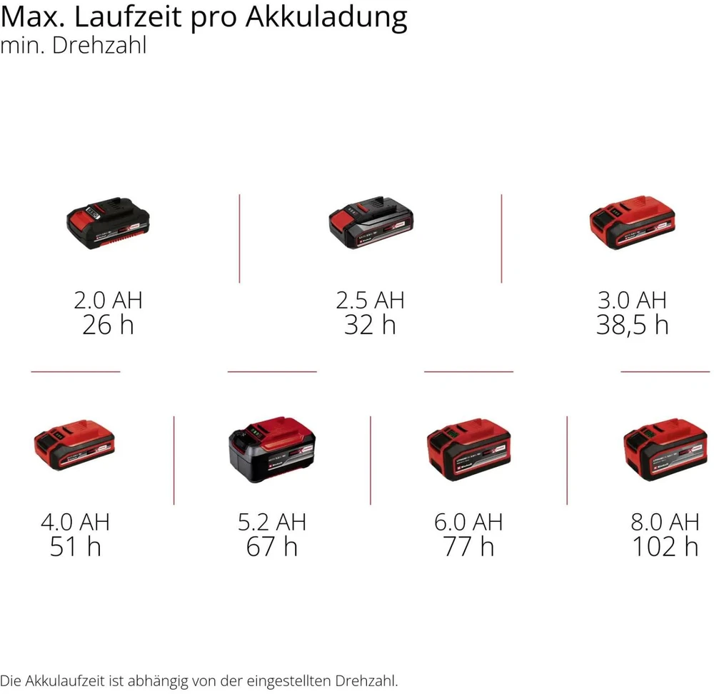 Einhell 3408061 be kategorijos