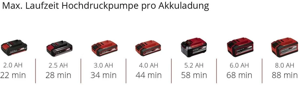 Akumuliatorinė oro pompa Einhell PRESSITO SOLO 18/25; 18 V (be akumuliatoriaus ir pakrovėjo)