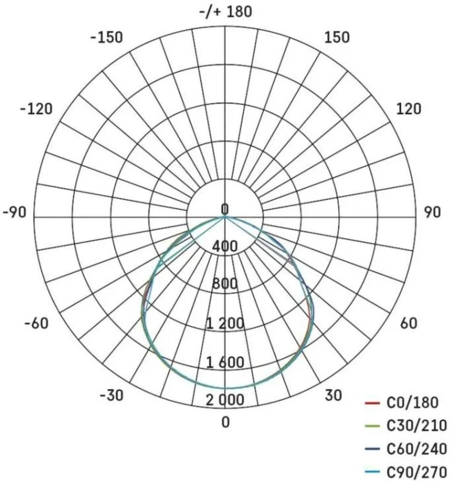 Kondicionierius Emos LED prožektorius SIMPO ZS2343, 50 W, 5000 lm, IP44, neutraliai balta, PIR jutiklis, aliuminis